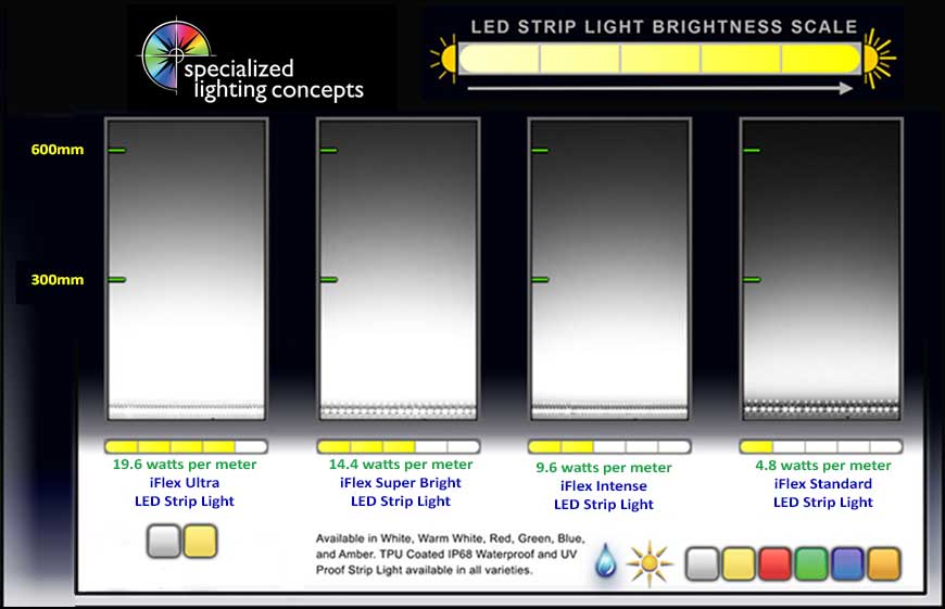LED strip light brightness
