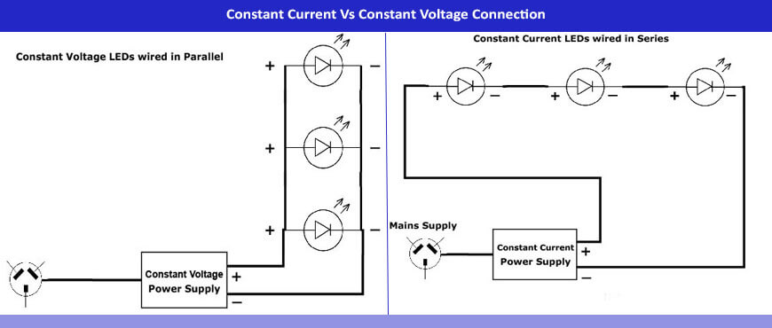 constant voltage vs constant current